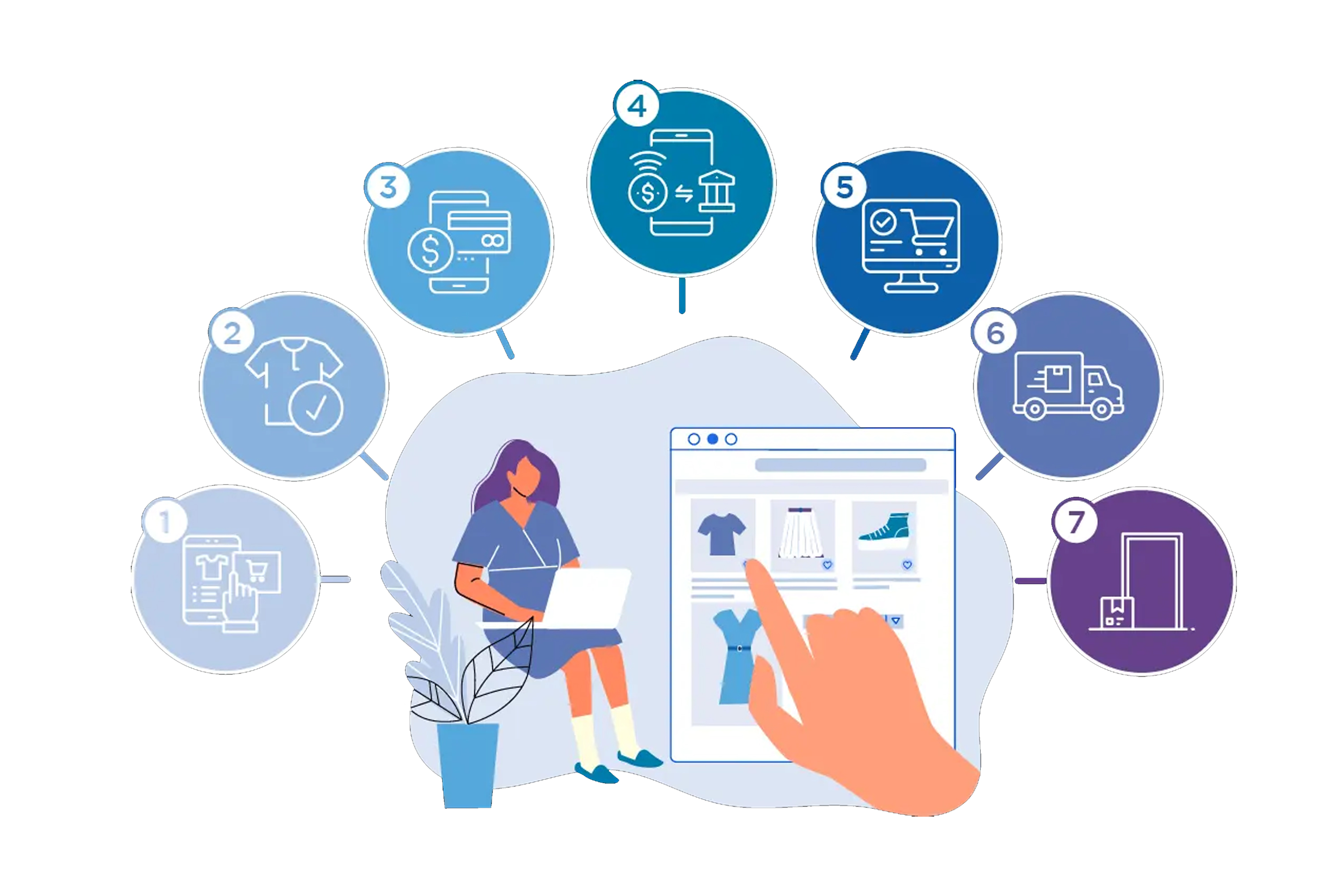 E-commerce