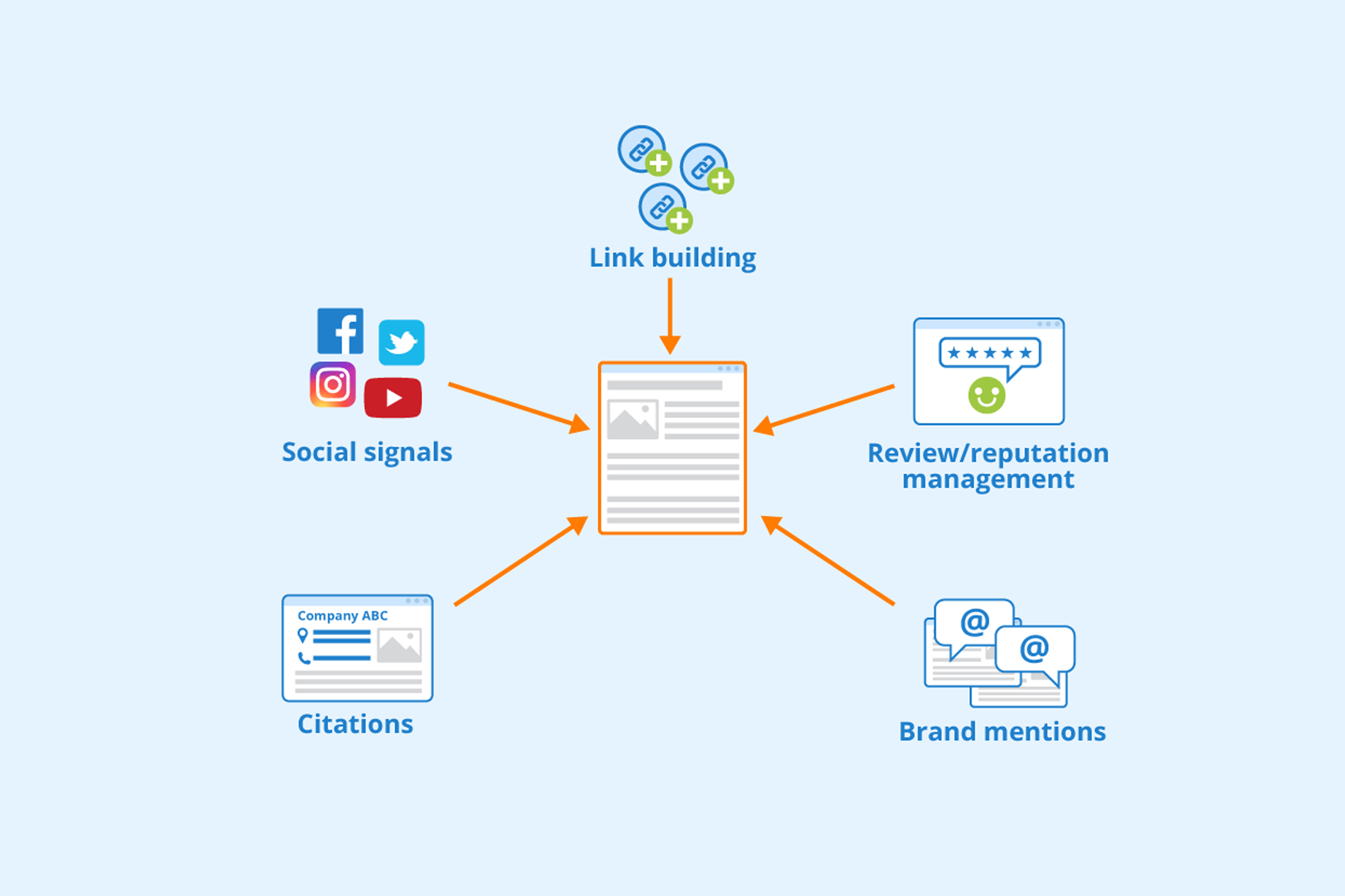 Off-Page SEO